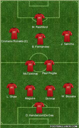 Manchester United Formation 2020