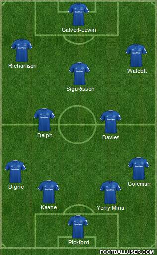Everton Formation 2020