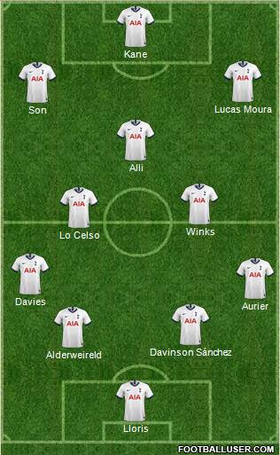 Tottenham Hotspur Formation 2020