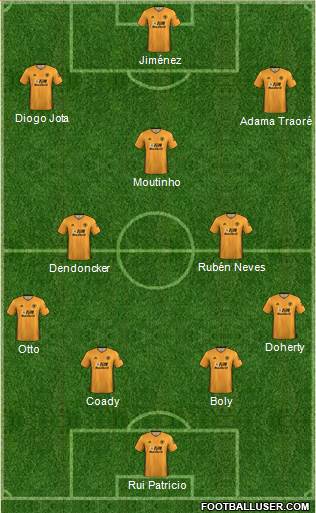Wolverhampton Wanderers Formation 2020