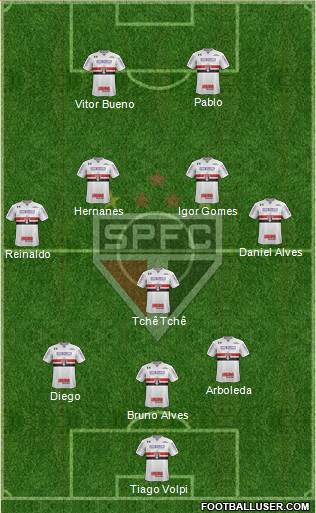 São Paulo FC Formation 2020