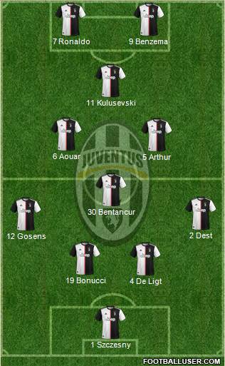 Juventus Formation 2020