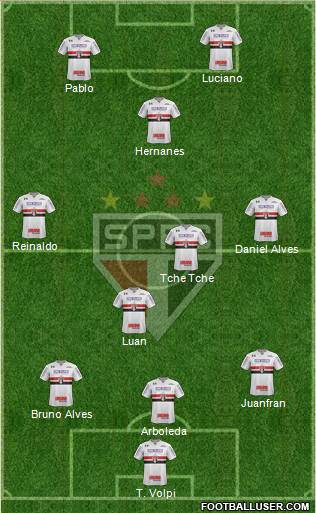 São Paulo FC Formation 2020