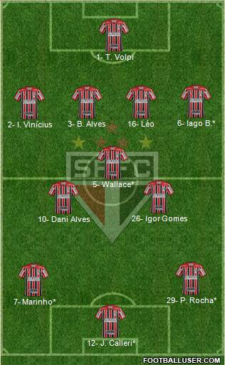 São Paulo FC Formation 2020