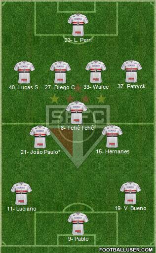 São Paulo FC Formation 2020