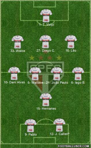 São Paulo FC Formation 2020