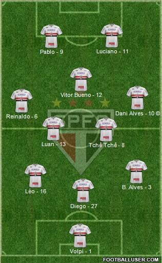 São Paulo FC Formation 2020