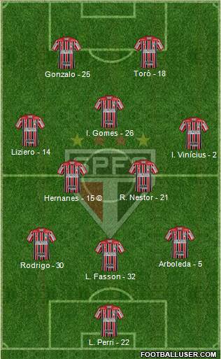 São Paulo FC Formation 2020