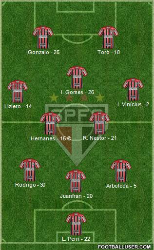São Paulo FC Formation 2020