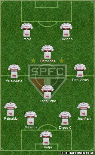 São Paulo FC Formation 2020