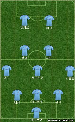 Manchester City Formation 2020