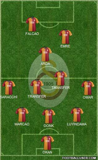 Galatasaray SK Formation 2020