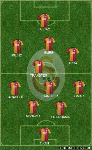 Galatasaray SK Formation 2020