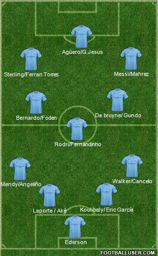 Manchester City Formation 2020