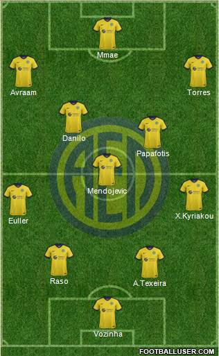 AE Limassol Formation 2020