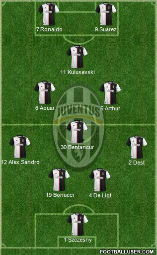 Juventus Formation 2020
