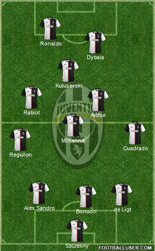 Juventus Formation 2020