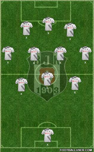 Besiktas JK Formation 2020