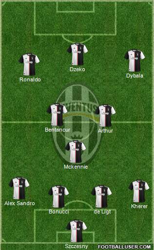 Juventus Formation 2020