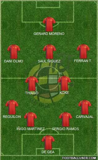 Spain Formation 2020