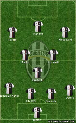 Juventus Formation 2020