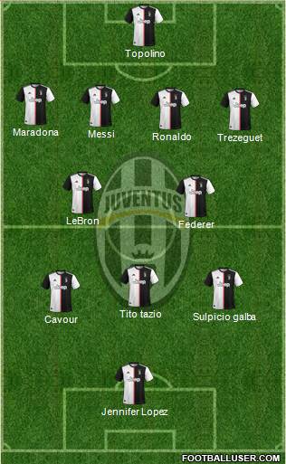 Juventus Formation 2020