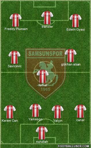 Samsunspor Formation 2020