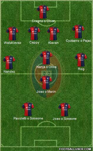 Cagliari Formation 2020