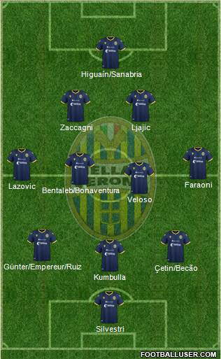 Hellas Verona Formation 2020
