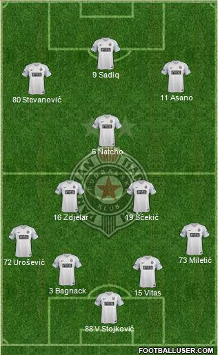 FK Partizan Beograd Formation 2020