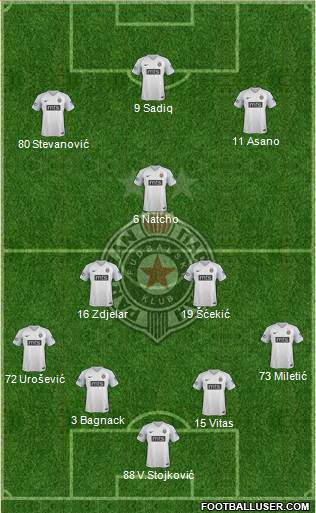 FK Partizan Beograd football formation