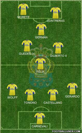 U.D. Las Palmas S.A.D. football formation