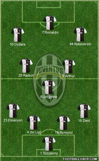 Juventus Formation 2020