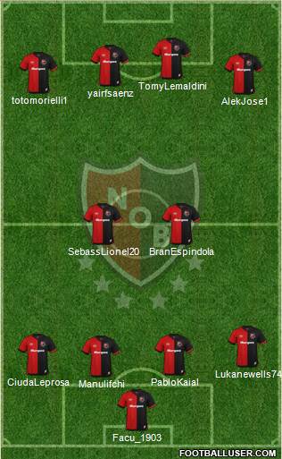 Newell's Old Boys Formation 2020