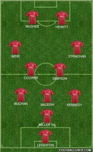 Aberdeen Formation 2020