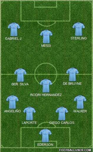 Manchester City Formation 2020