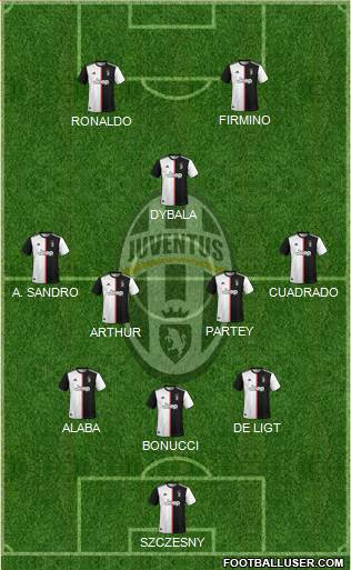 Juventus Formation 2020