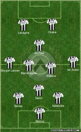 Udinese football formation