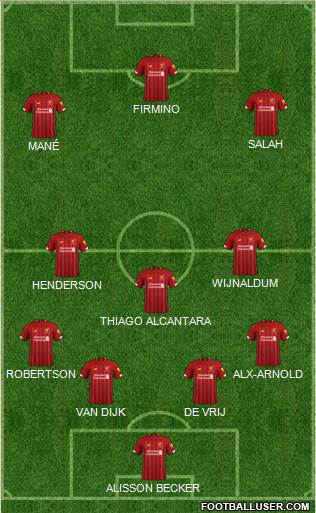 Liverpool Formation 2020