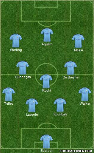 Manchester City Formation 2020