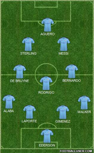 Manchester City Formation 2020