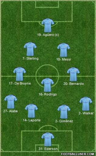 Manchester City Formation 2020