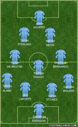 Manchester City Formation 2020