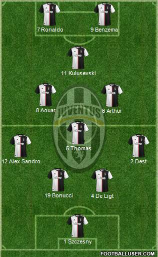 Juventus Formation 2020