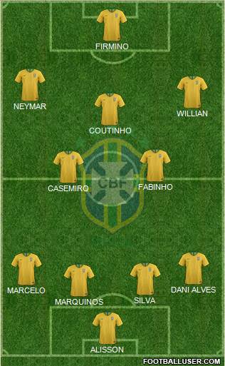 Brazil Formation 2020