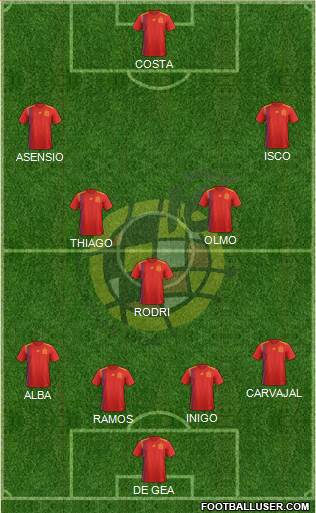 Spain Formation 2020