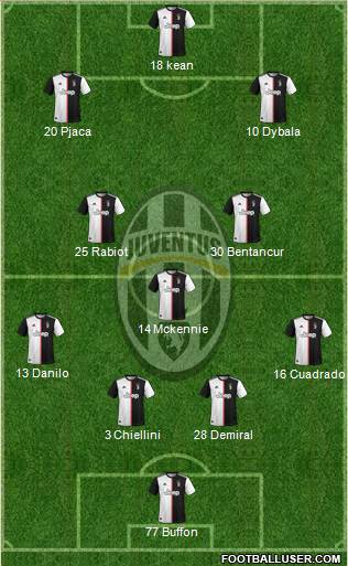 Juventus Formation 2020