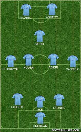 Manchester City Formation 2020