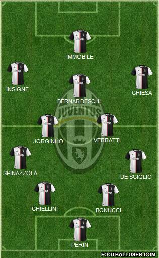 Juventus Formation 2020