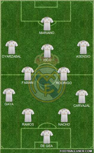 Real Madrid C.F. Formation 2020